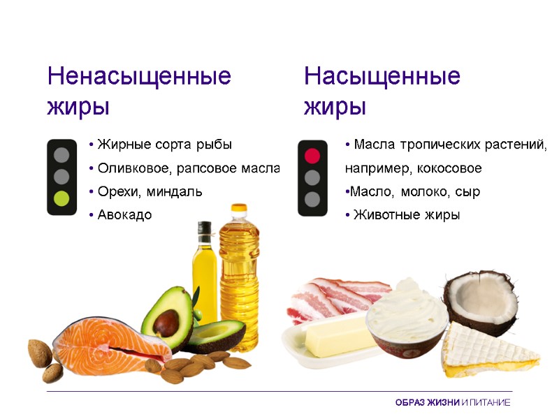 Ненасыщенные жиры Насыщенные  жиры • Жирные сорта рыбы • Оливковое, рапсовое масла •